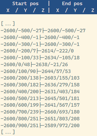 Contents of saved data file